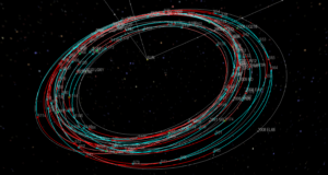 Spacecraft Trajectories